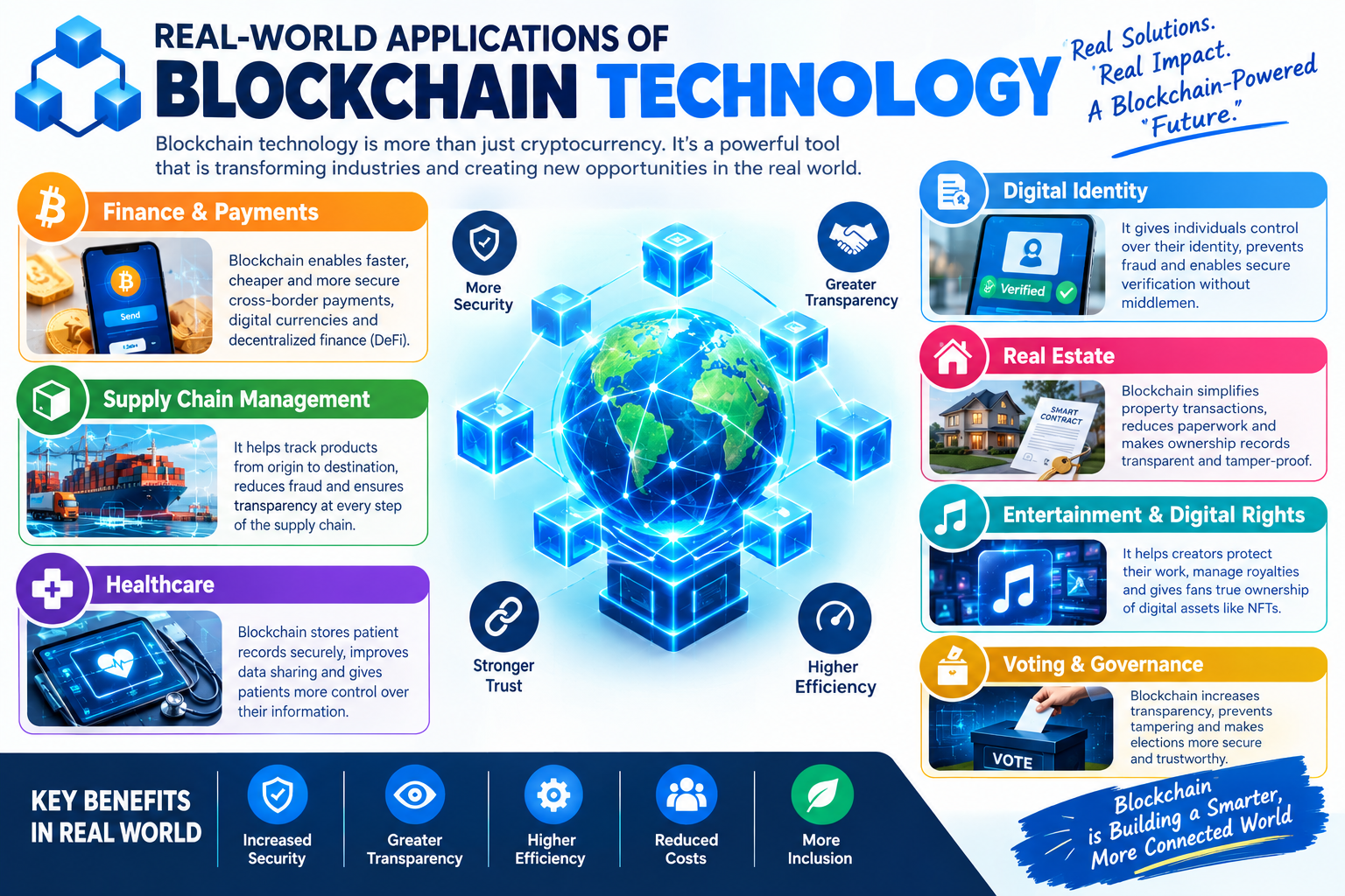 Real-World Applications of Blockchain Technology